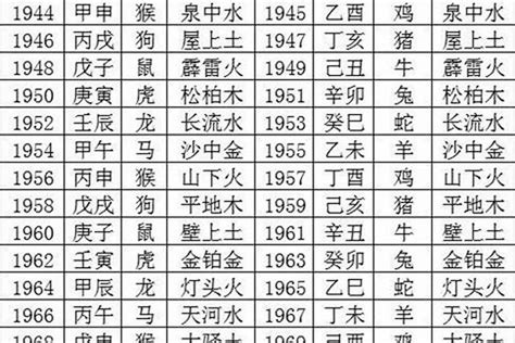 1953年五行|1953年是什么命？1953年出生是长流水命